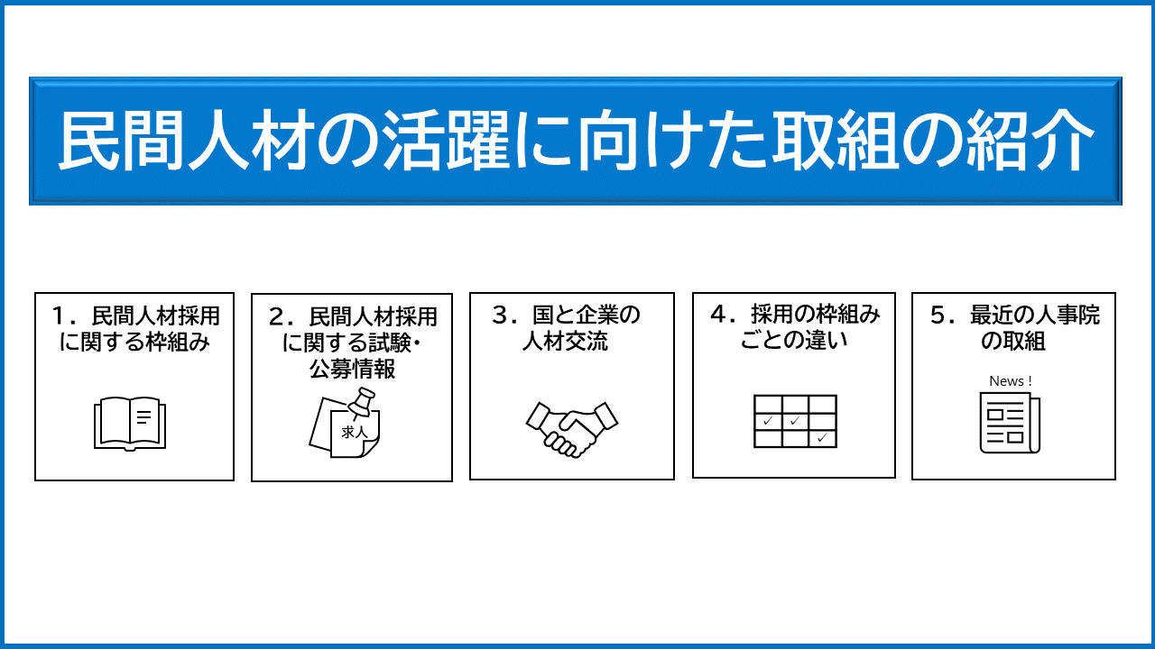 民間人材の活躍に向けた取組・制度