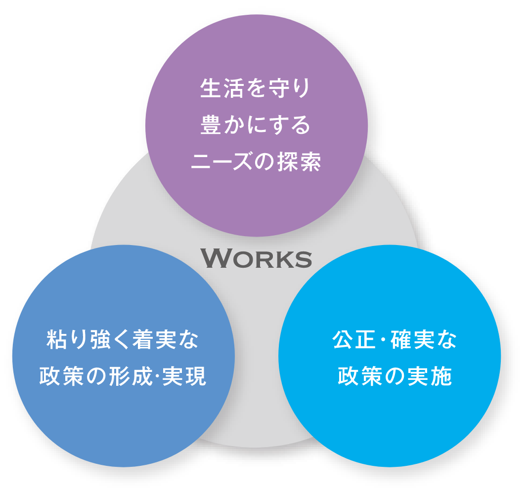 国家公務員の仕事