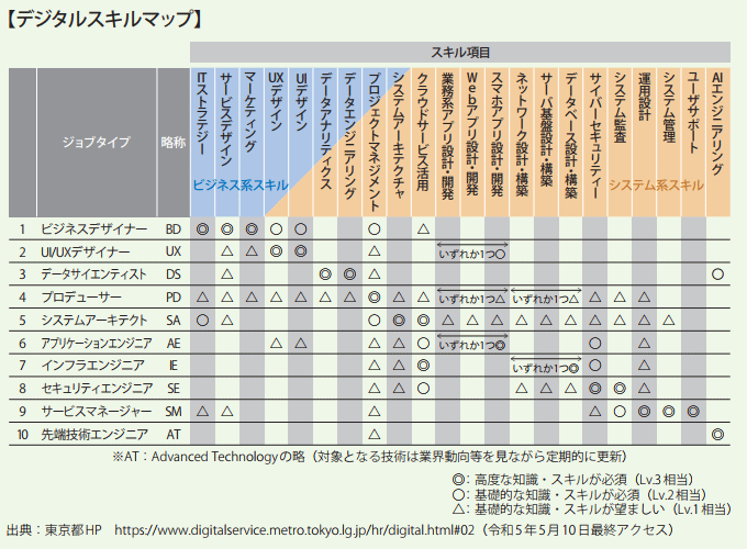 デジタルスキルマップ