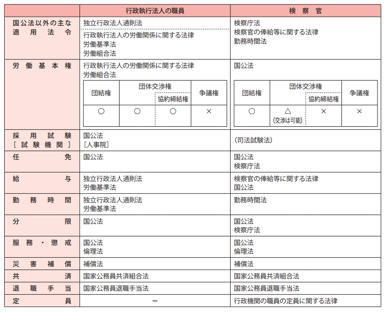 特別職国家公務員及び地方公務員等に関する公務員制度関係法制(3)