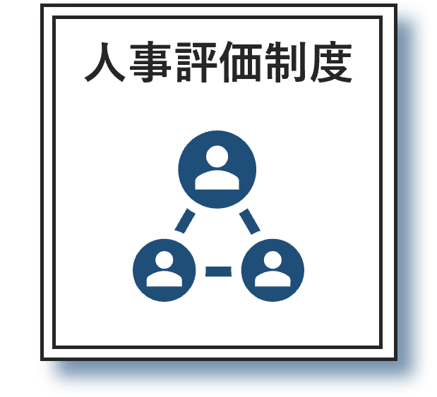 人事評価制度へのリンク