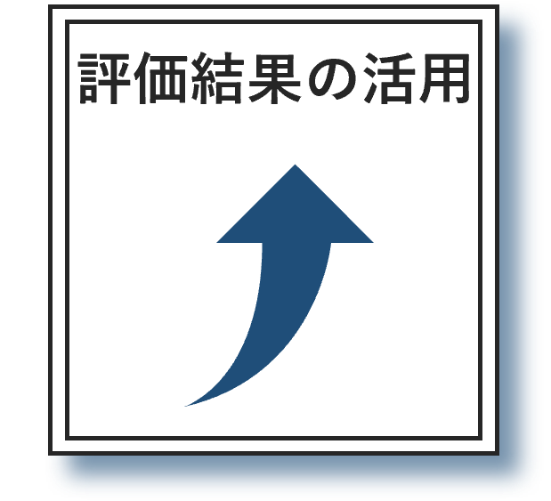 人事評価結果の任免や給与への活用へのリンク