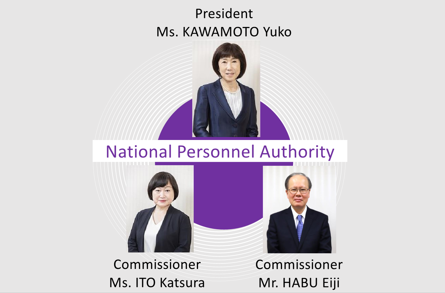 commissioners