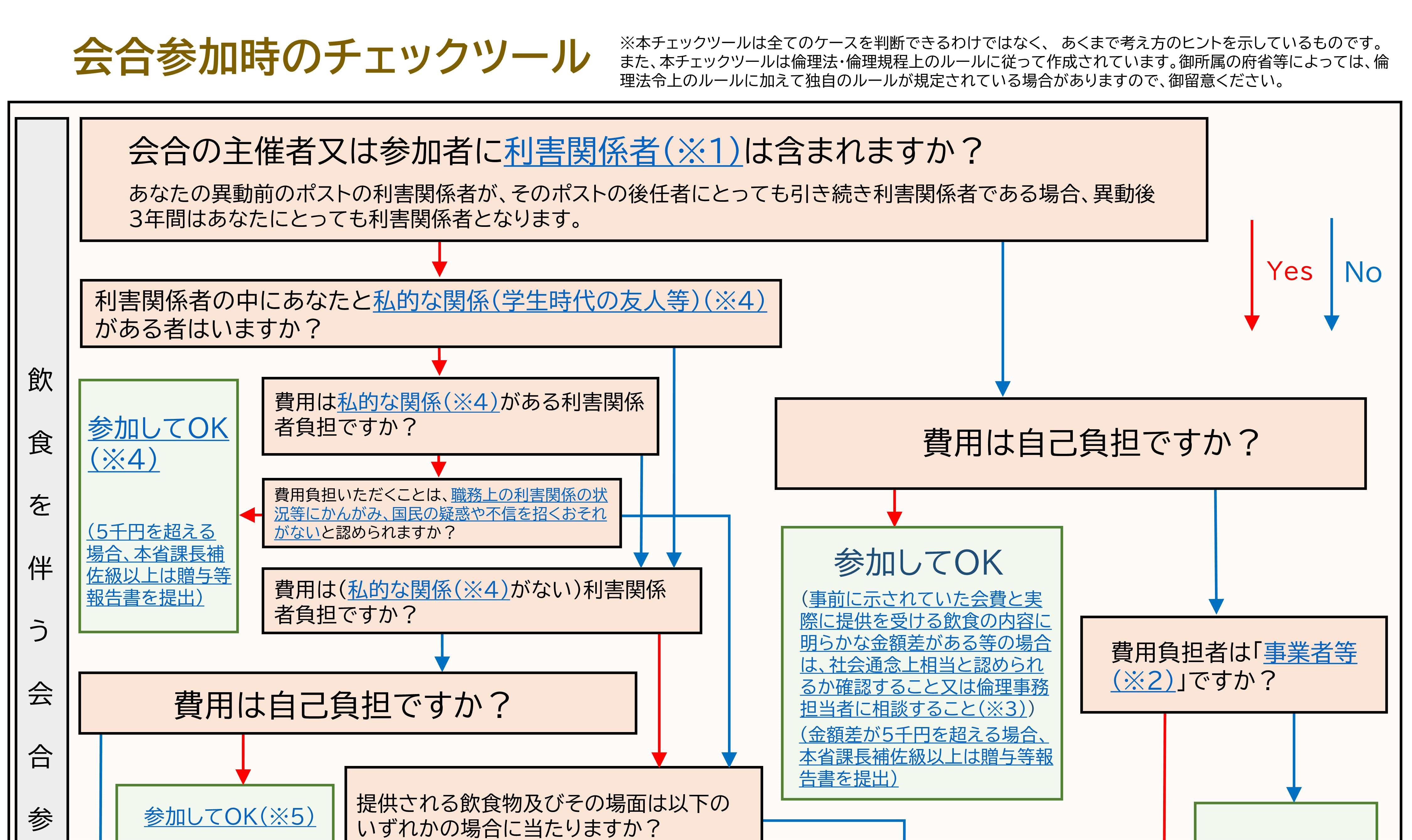 会合参加時のチェックツール