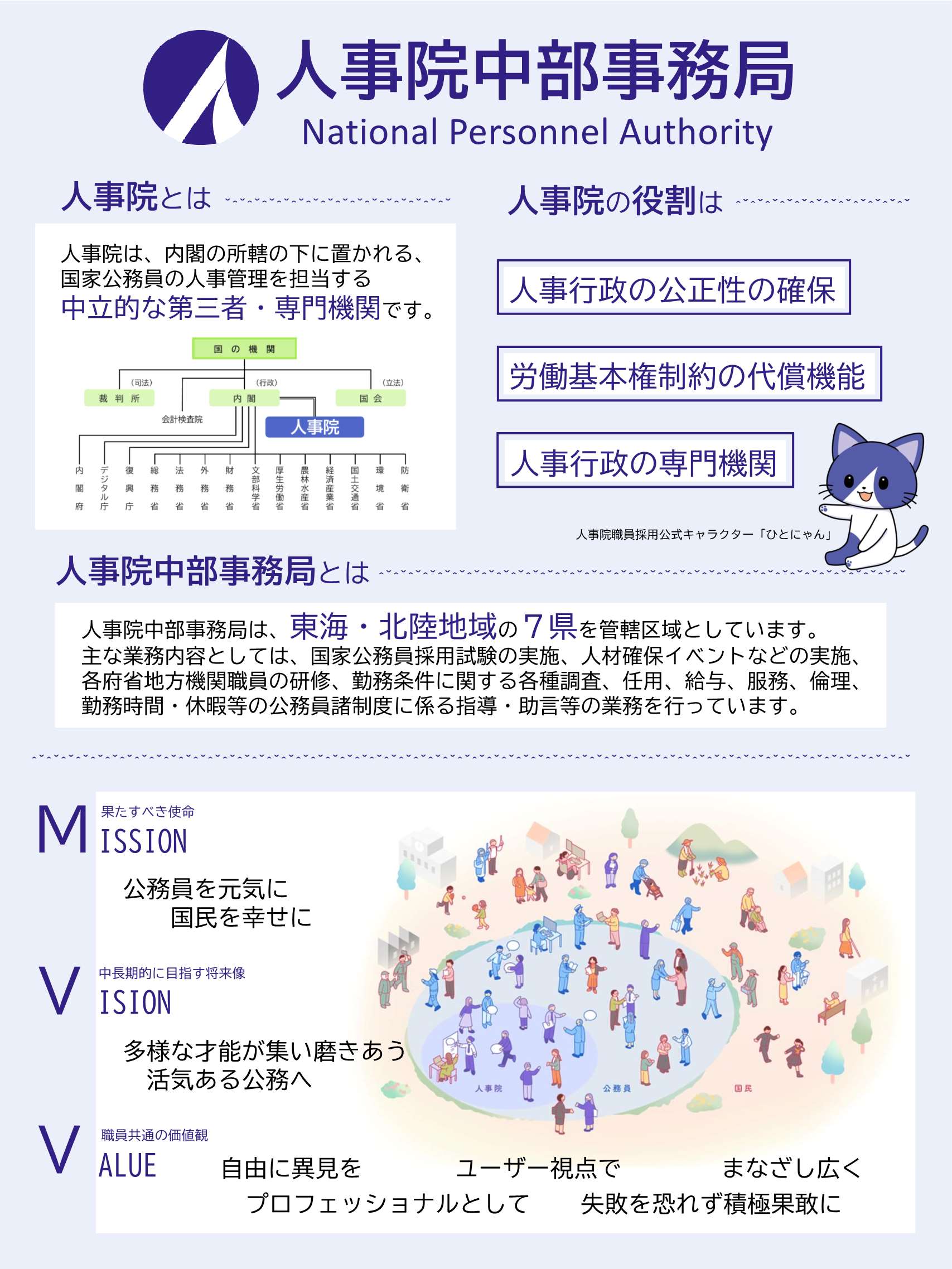 官庁ガイド：人事院中部事務局