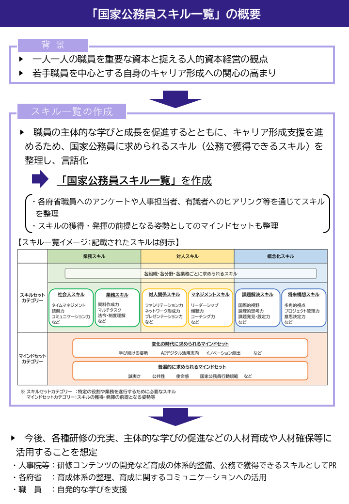「国家公務員スキル一覧」の概要