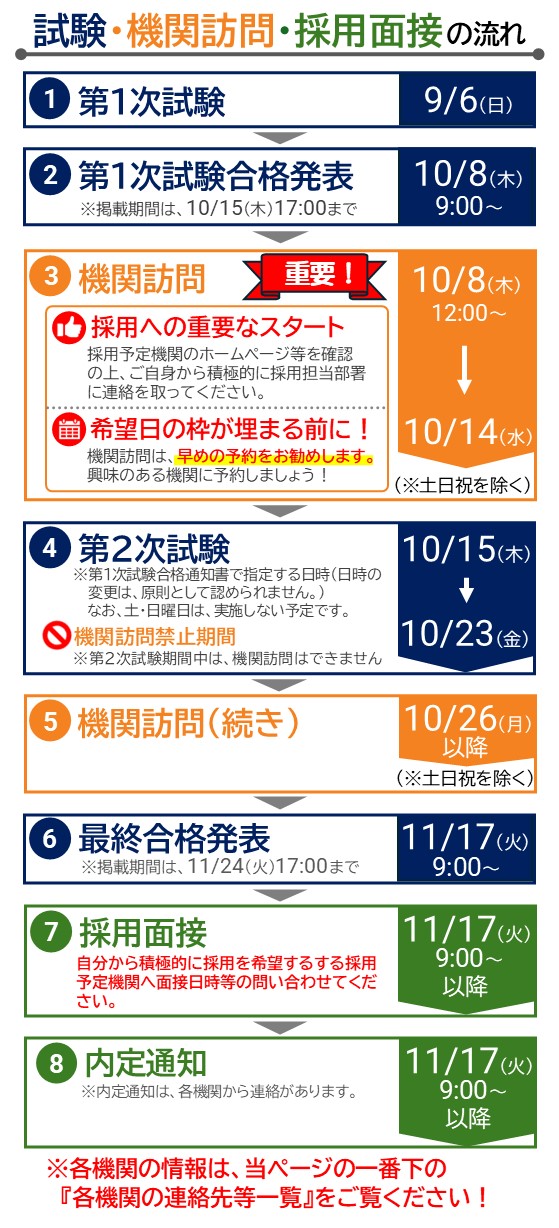 一般職試験(高卒者・社会人)のスケジュール