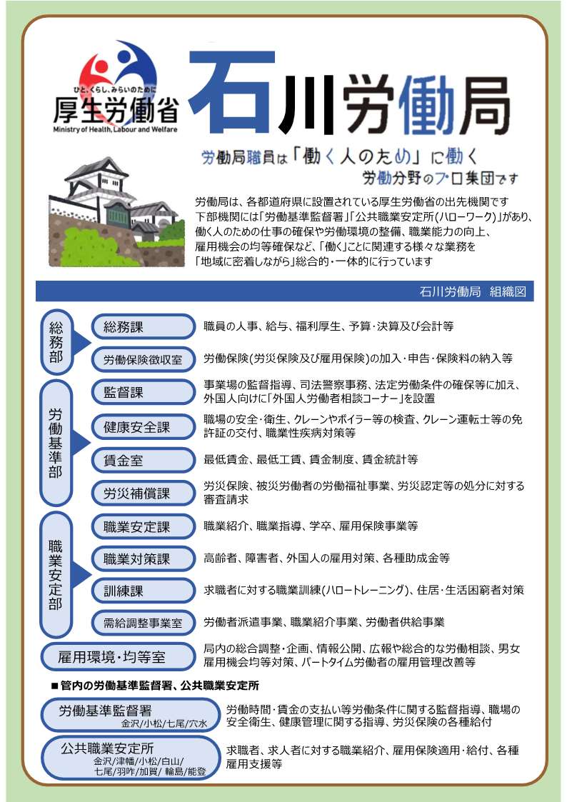 官庁ガイド：石川労働局