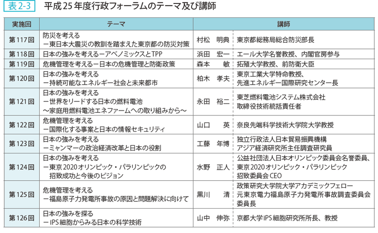 表2-3 平成25年度行政フォーラムのテーマ及び講師