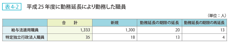 表4-2 平成25年度に勤務延長により勤務した職員