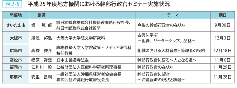 表2-5 平成25年度地方機関における幹部行政官セミナー実施状況