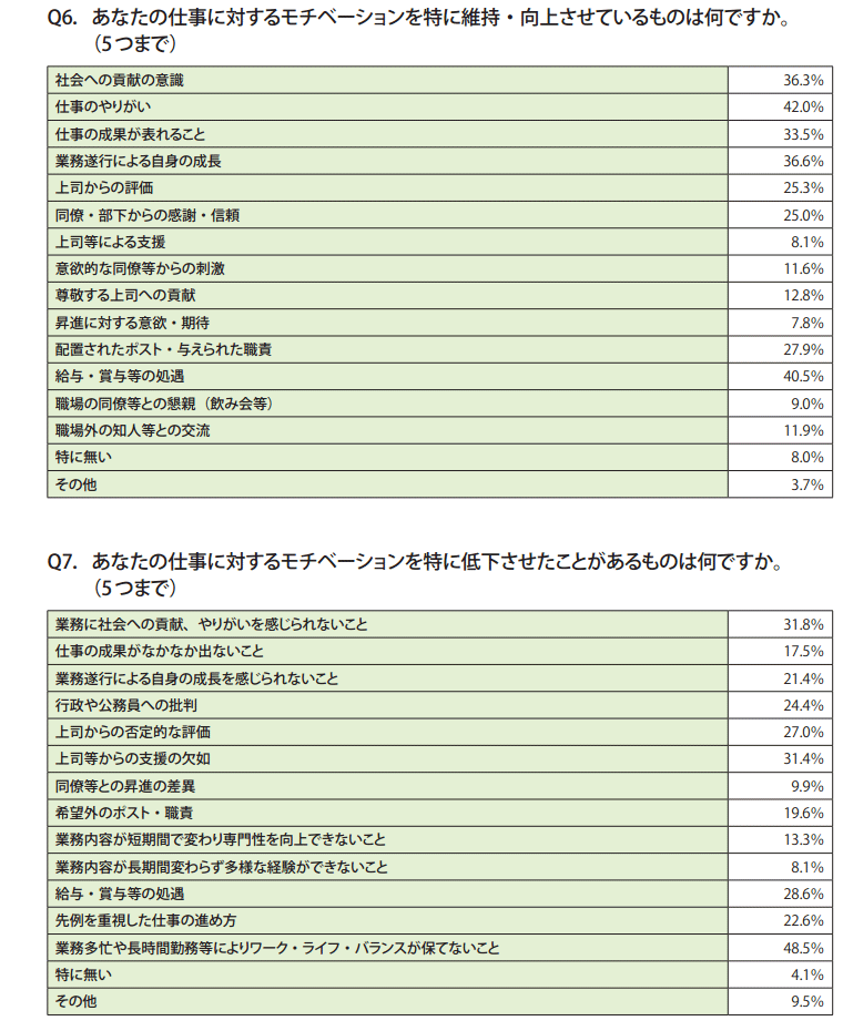 資料1　30代職員調査結果（一覧）3