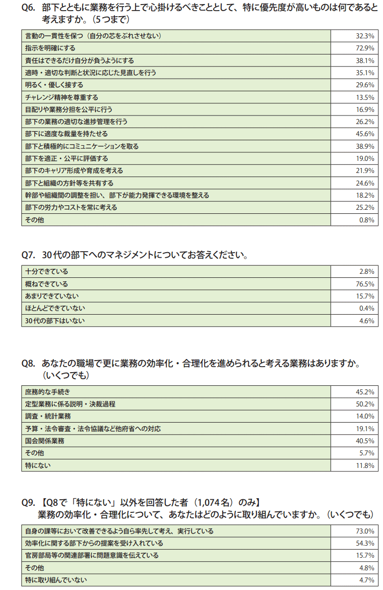 資料2　課長級職員調査結果（一覧）4