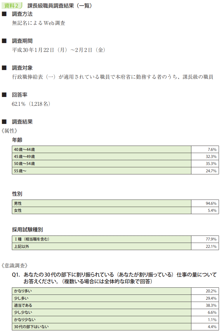 資料2　課長級職員調査結果（一覧）1