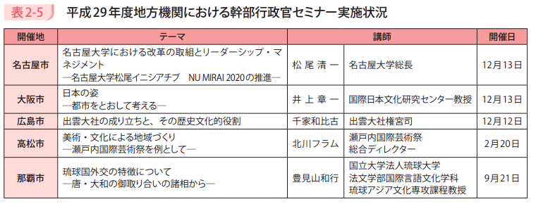 表2－5　平成29年度地方機関における幹部行政官セミナー実施状況