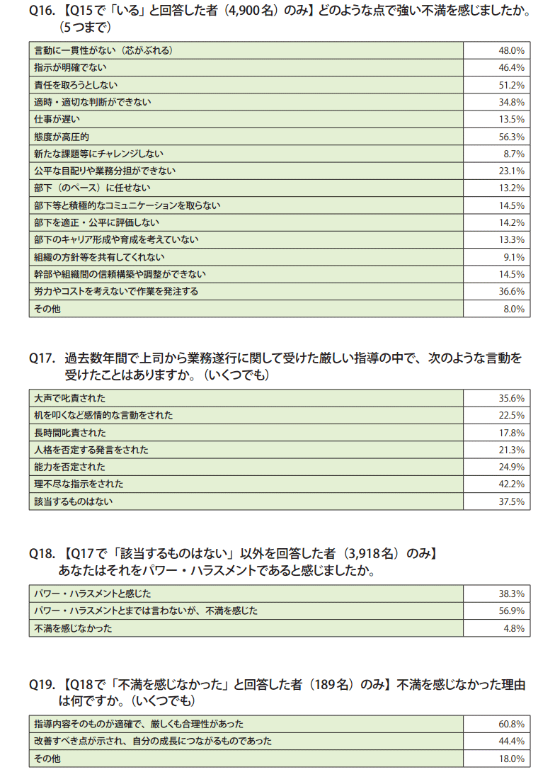 資料1　30代職員調査結果（一覧）6