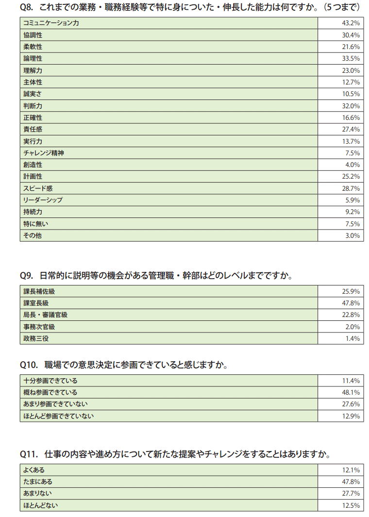 資料1　30代職員調査結果（一覧）4