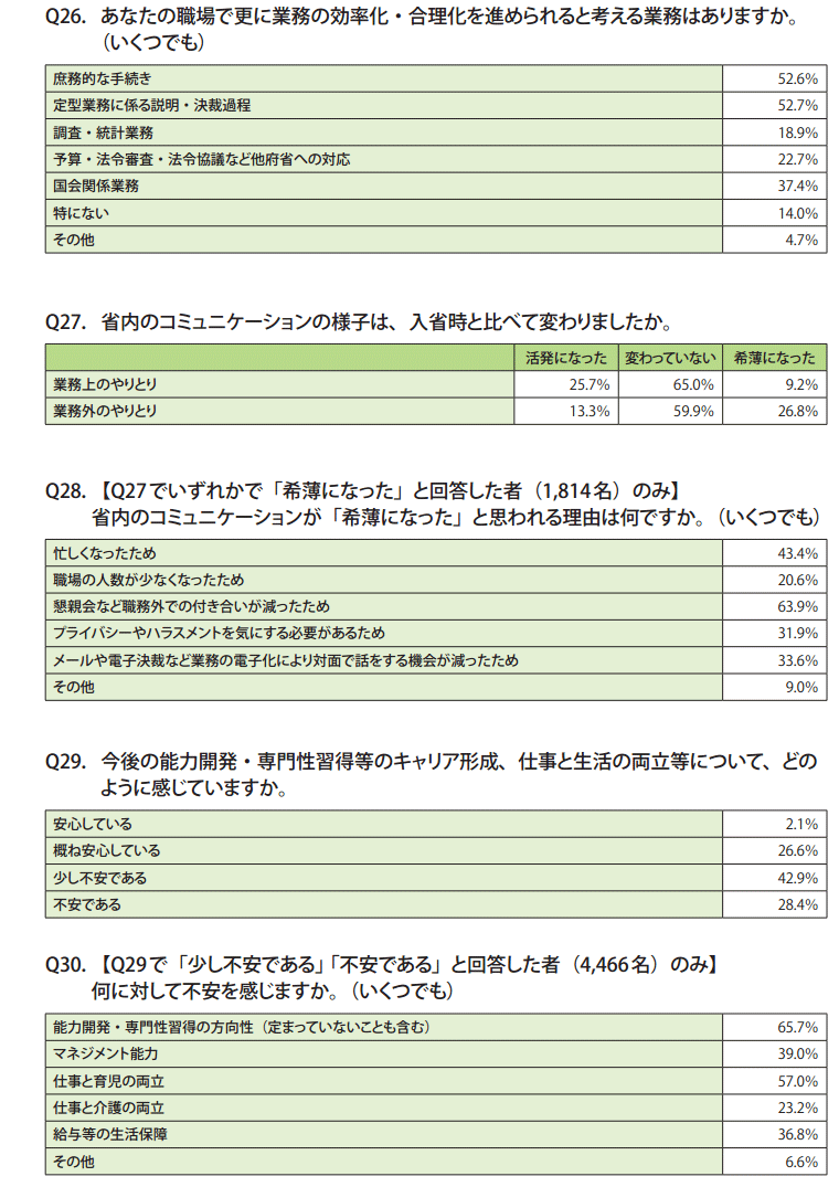 資料1　30代職員調査結果（一覧）8