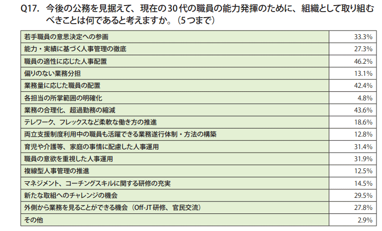 資料2　課長級職員調査結果（一覧）7