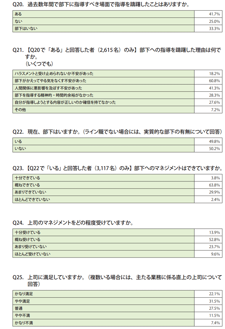 資料1　30代職員調査結果（一覧）7