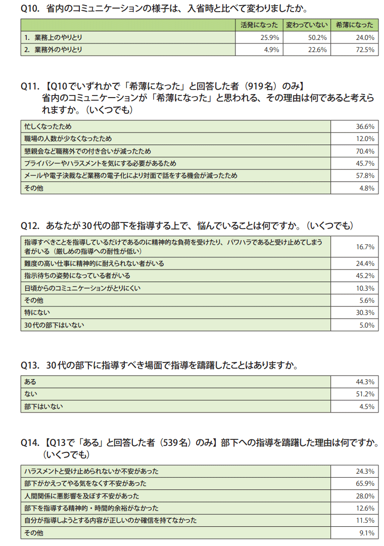 資料2　課長級職員調査結果（一覧）5