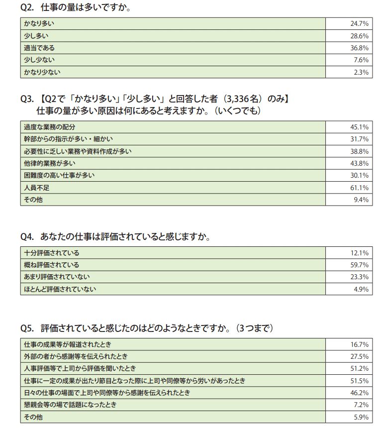 資料1　30代職員調査結果（一覧）2