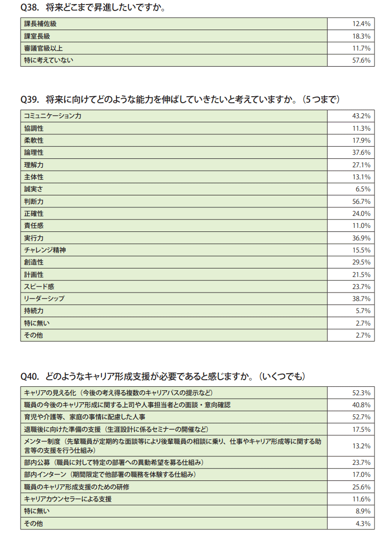 資料1　30代職員調査結果（一覧）10