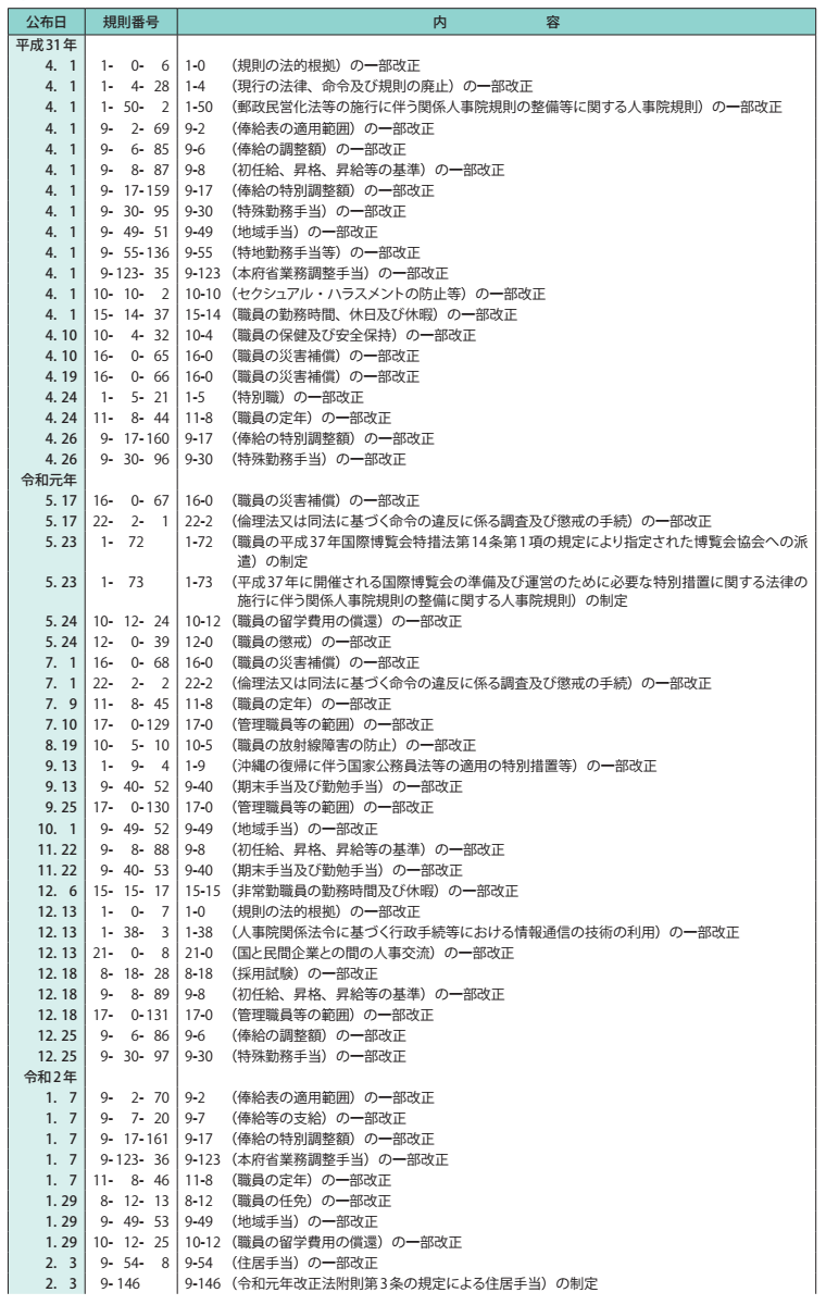 参考資料1　令和元年度制定・改廃の人事院規則 1