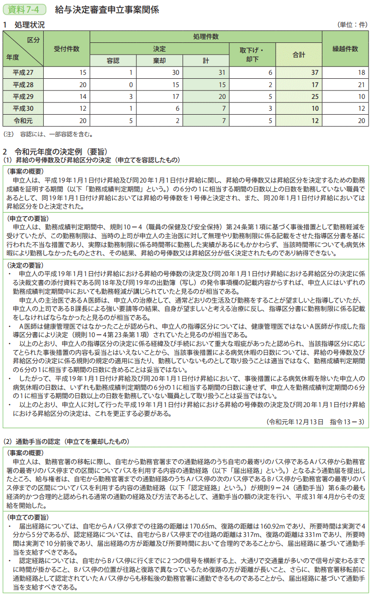 資料7－4　給与決定審査申立事案関係 1