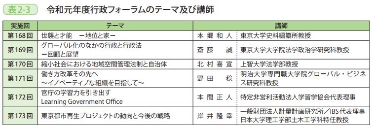 表2－3　令和元年度行政フォーラムのテーマ及び講師