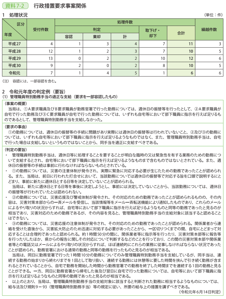 資料7－2　行政措置要求事案関係 1