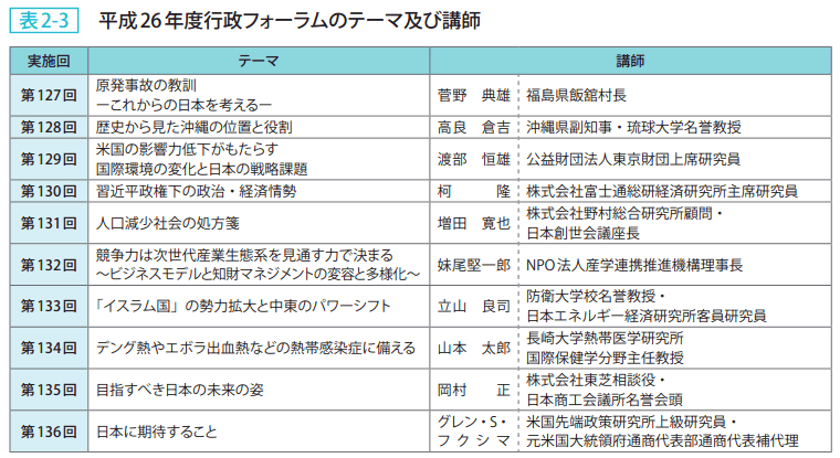 表2－3　平成26年度行政フォーラムのテーマ及び講師