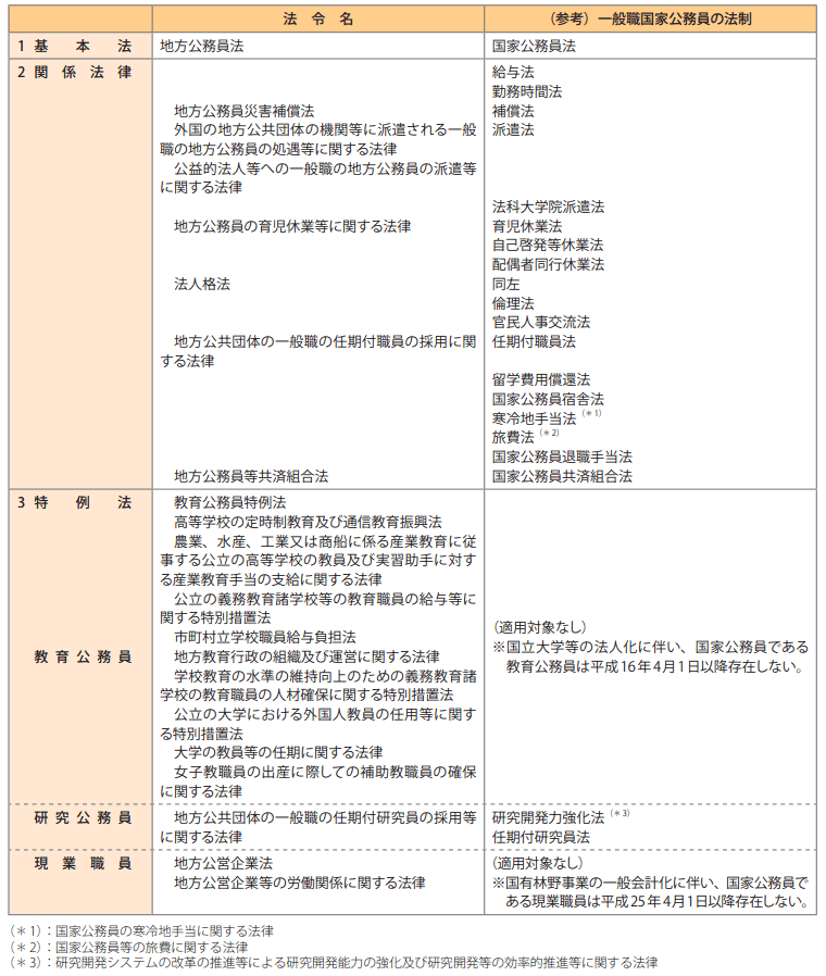 （2）地方公務員に関する法制