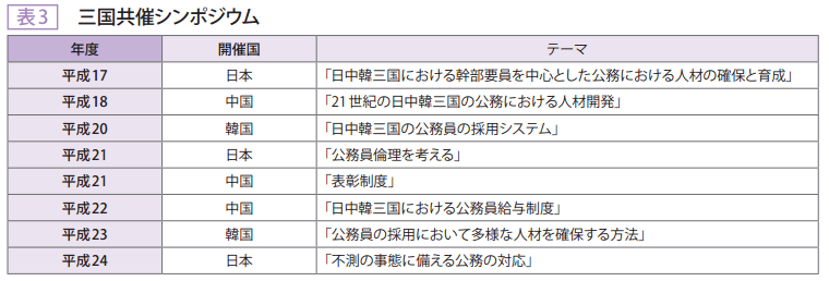 表3　三国共催シンポジウム