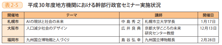 表2－5　平成30年度地方機関における幹部行政官セミナー実施状況