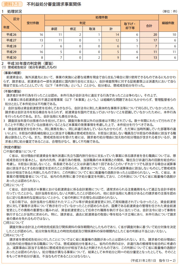 資料7－1　不利益処分審査請求事案関係 1