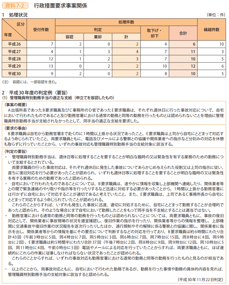 資料7－2　行政措置要求事案関係 1