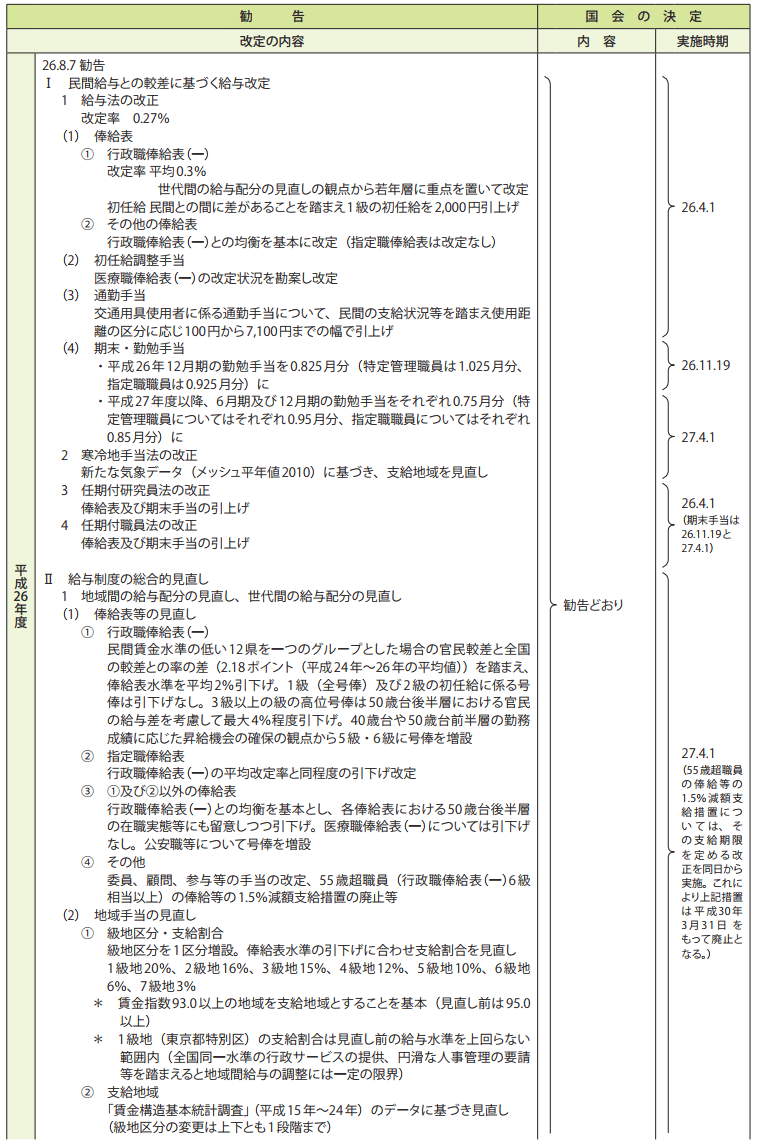 参考資料4　給与改定勧告及び実施状況の概要（平成26年度～30年度） 1