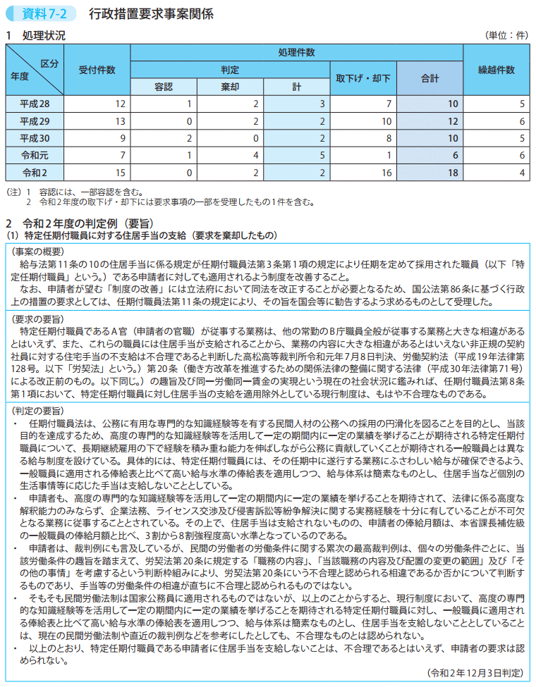 資料7－2　行政措置要求事案関係