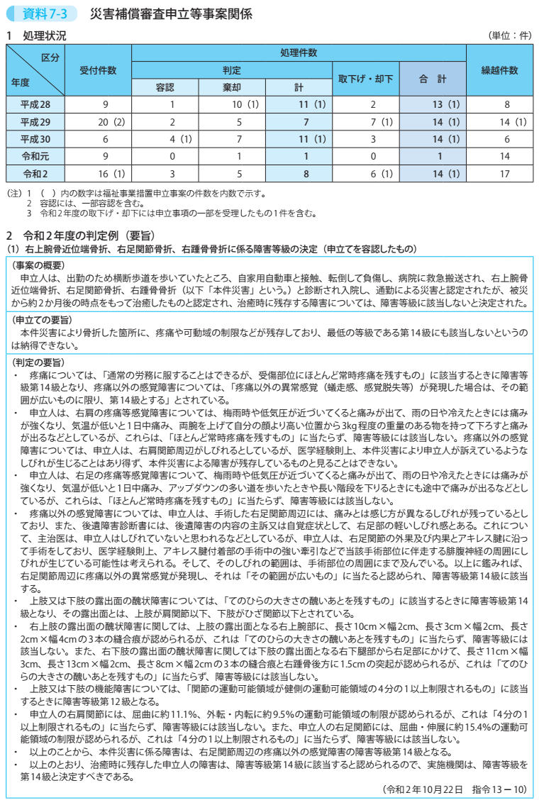 資料7－3　災害補償審査申立等事案関係 1