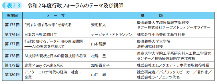 表2－3　令和2年度行政フォーラムのテーマ及び講師