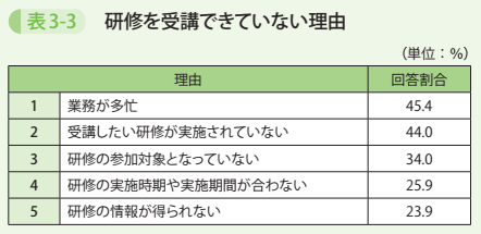 表3－3　研修を受講できていない理由