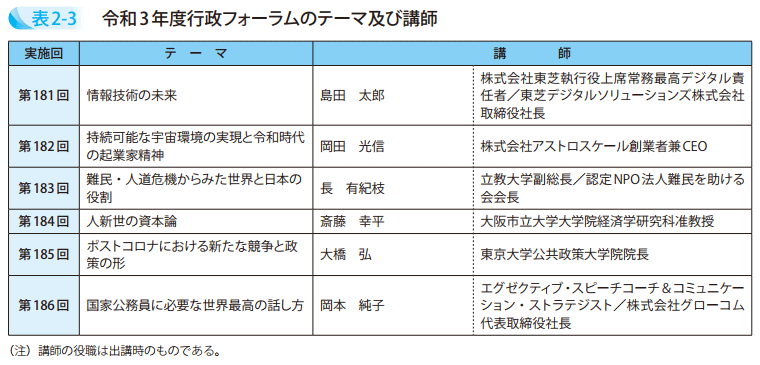 表2－3　令和3年度行政フォーラムのテーマ及び講師