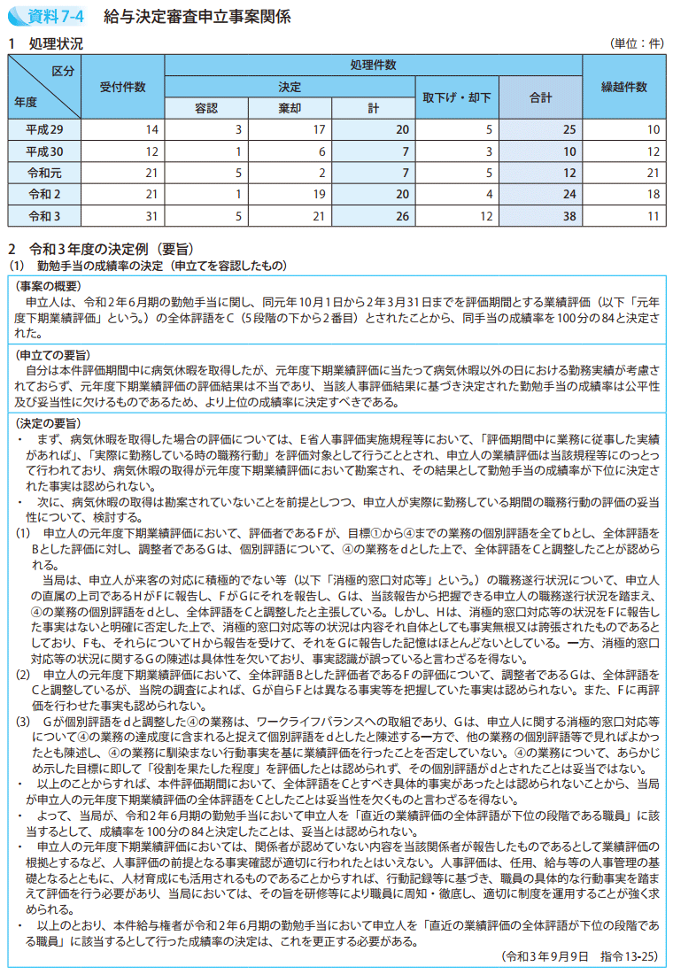 資料7－4　給与決定審査申立事案関係1