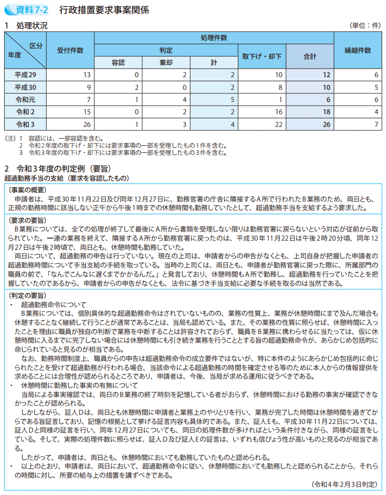 資料7－2　行政措置要求事案関係