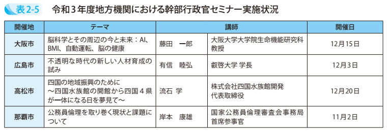 表2－5　令和3年度地方機関における幹部行政官セミナー実施状況