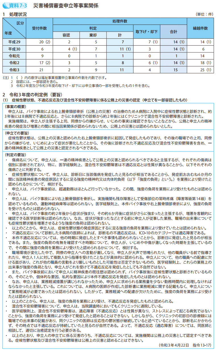 資料7－3　災害補償審査申立等事案関係1