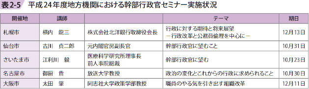 表2－5　平成24年度地方機関における幹部行政官セミナー実施状況