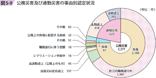 図5－9　公務災害及び通勤災害の事由別認定状況