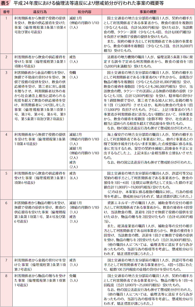 表5　平成24年度における倫理法等違反により懲戒処分が行われた事案の概要等